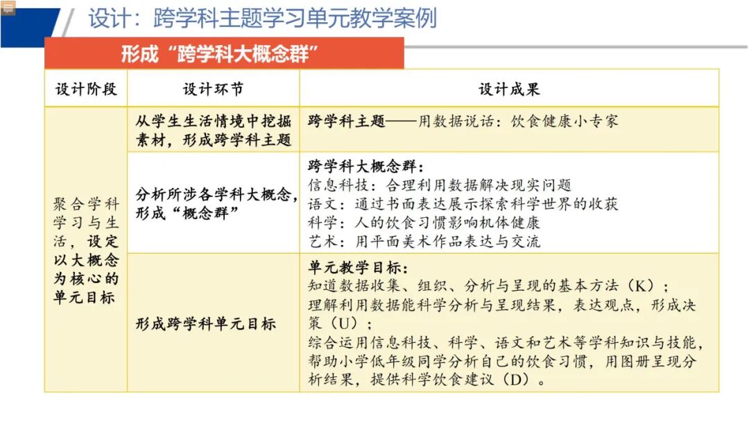 信息科技必学！于颖：从知识到素养，义教信息科技教材的设计与实施