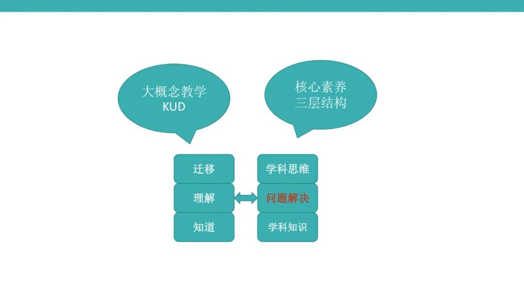 信息科技必学！于颖：从知识到素养，义教信息科技教材的设计与实施