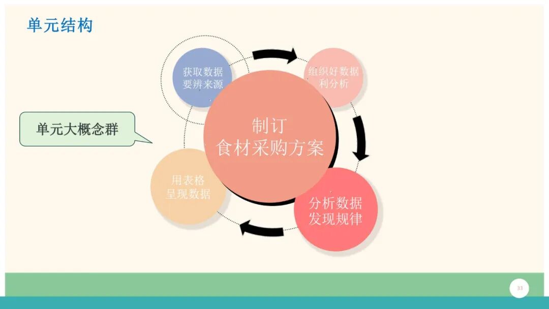 信息科技必学！于颖：从知识到素养，义教信息科技教材的设计与实施