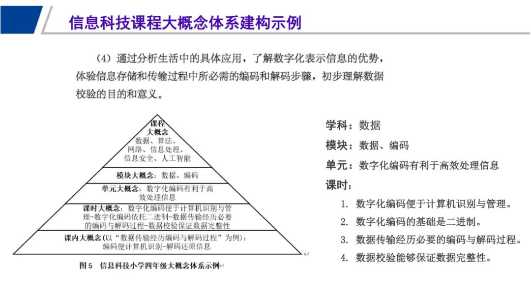 信息科技必学！于颖：从知识到素养，义教信息科技教材的设计与实施