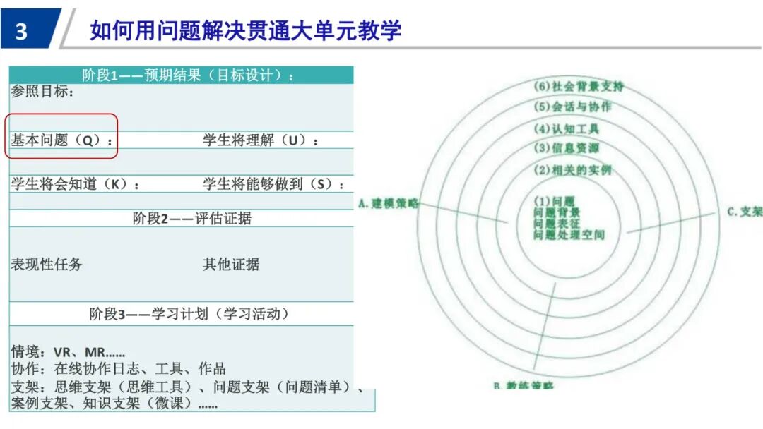 信息科技必学！于颖：从知识到素养，义教信息科技教材的设计与实施