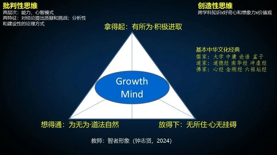 PPT | 江西师范大学教授钟志贤：AIGC+中小学教师发展