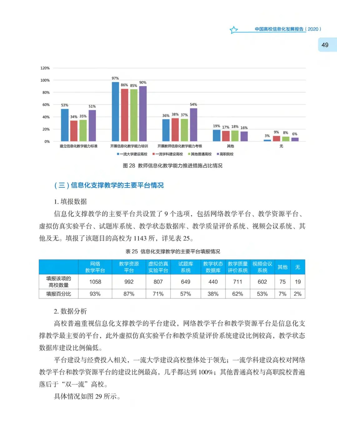 《中国高校信息化发展报告（2020）》发布
