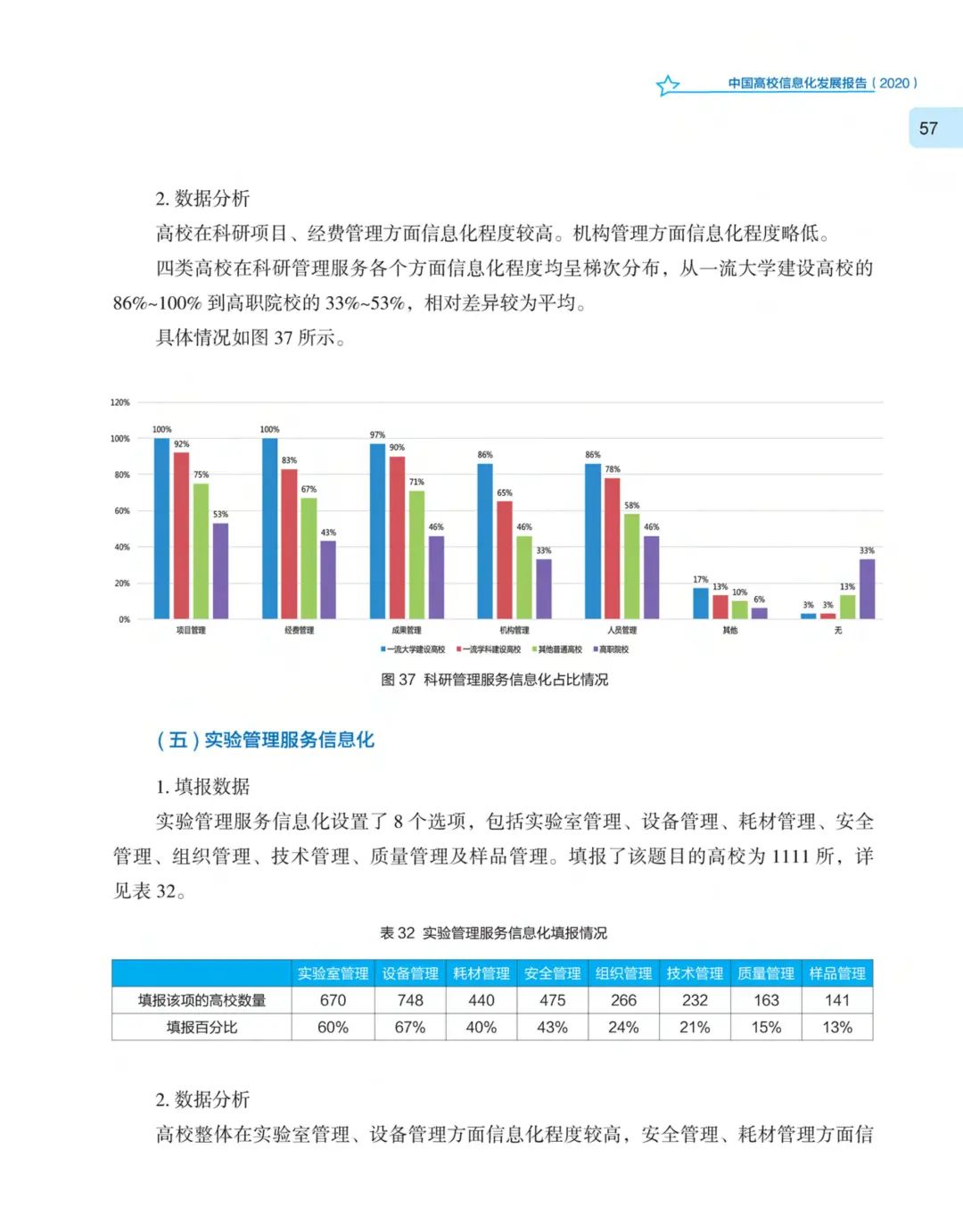 《中国高校信息化发展报告（2020）》发布