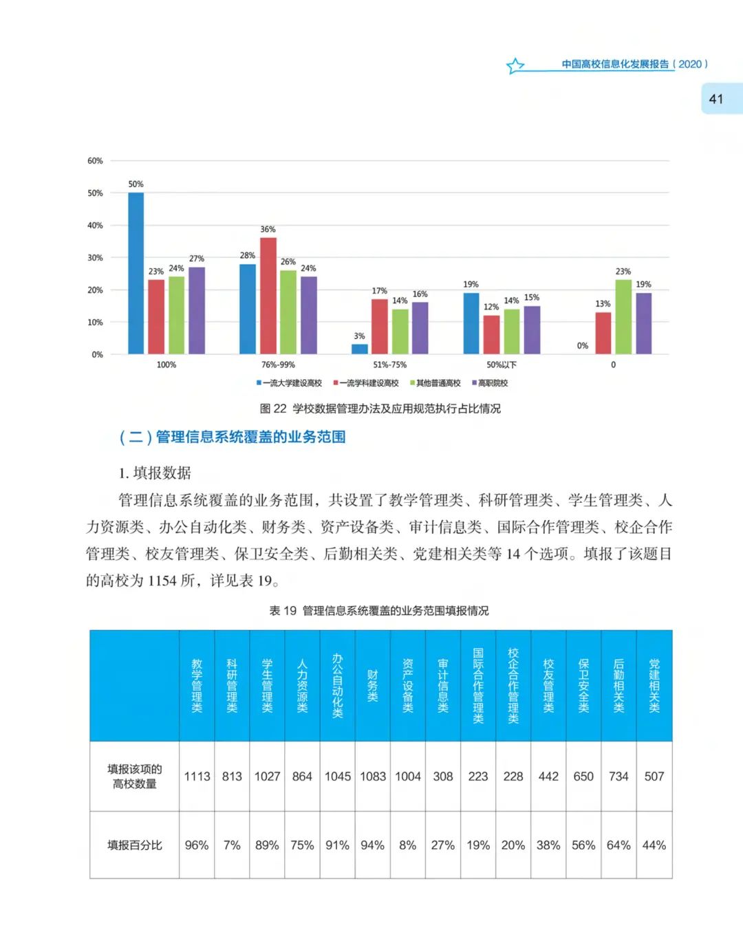 《中国高校信息化发展报告（2020）》发布