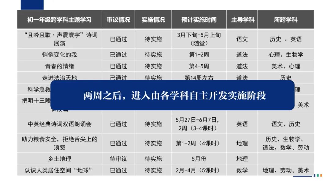 PPT |  北京师范大学昌平附属学校副校长沈静：跨学科主题学习的校本化实践——兼论AI赋能学校发展思考