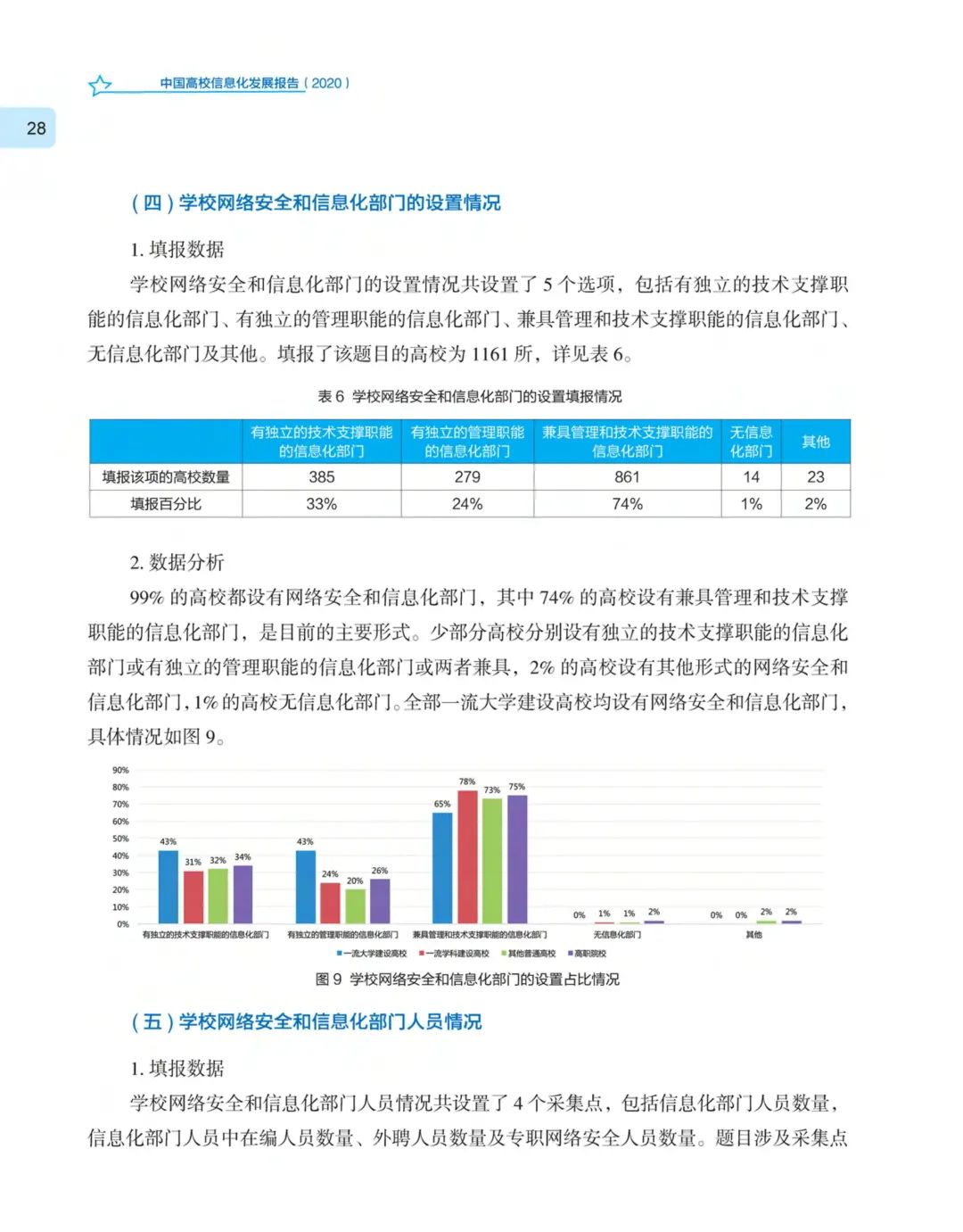 《中国高校信息化发展报告（2020）》发布