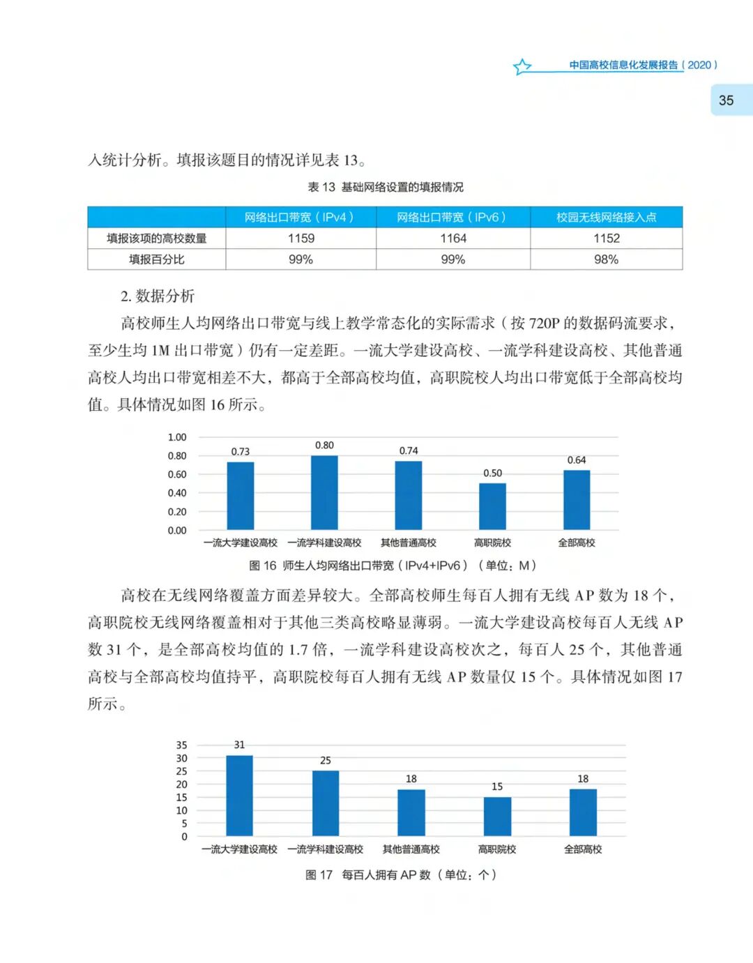 《中国高校信息化发展报告（2020）》发布