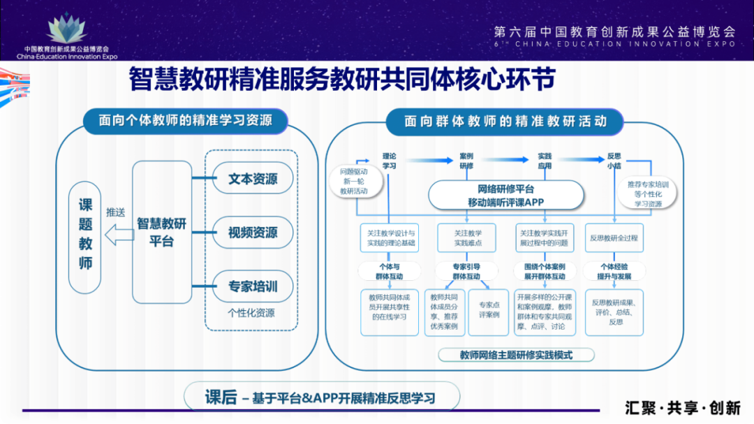 PPT | 韩宇男：教育数字化重塑学校教研新生态