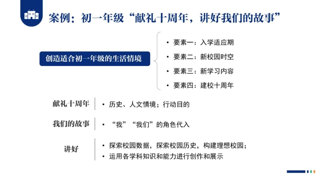 PPT |  北京师范大学昌平附属学校副校长沈静：跨学科主题学习的校本化实践——兼论AI赋能学校发展思考