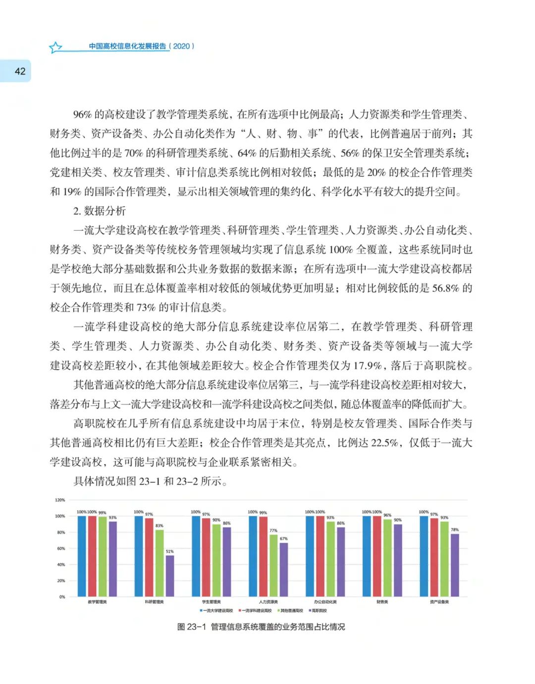《中国高校信息化发展报告（2020）》发布