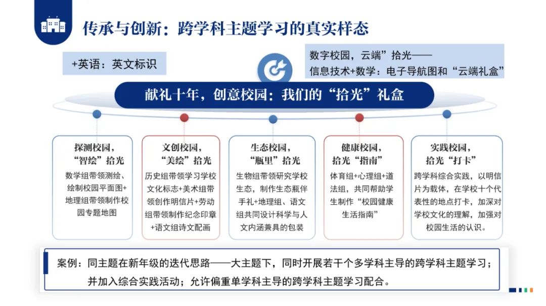 PPT |  北京师范大学昌平附属学校副校长沈静：跨学科主题学习的校本化实践——兼论AI赋能学校发展思考