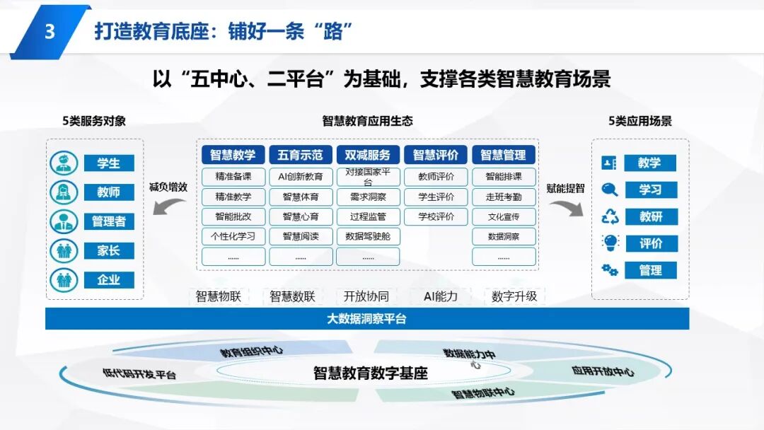 PPT | 九江市教育技术和装备发展中心主任童晖：教育数字化转型的本土实践——九江“智慧教育”建设经验