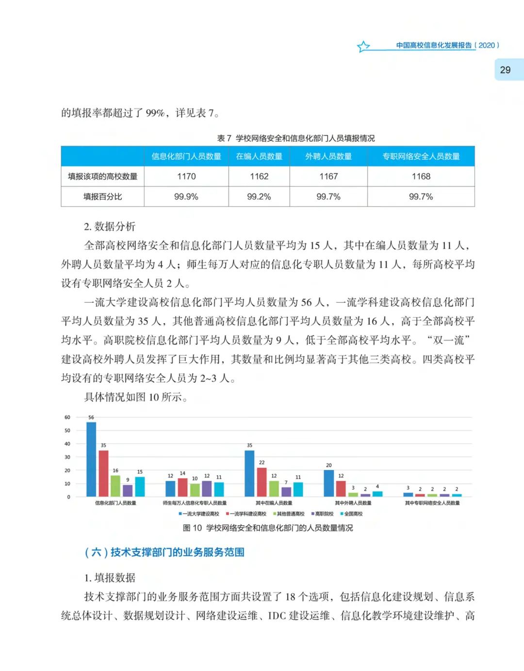 《中国高校信息化发展报告（2020）》发布