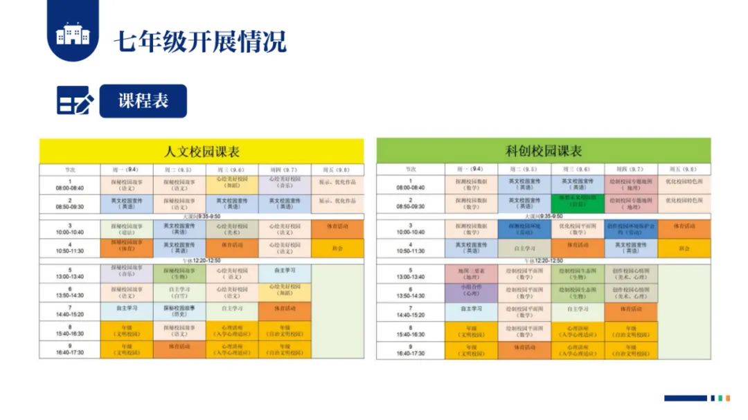 PPT |  北京师范大学昌平附属学校副校长沈静：跨学科主题学习的校本化实践——兼论AI赋能学校发展思考