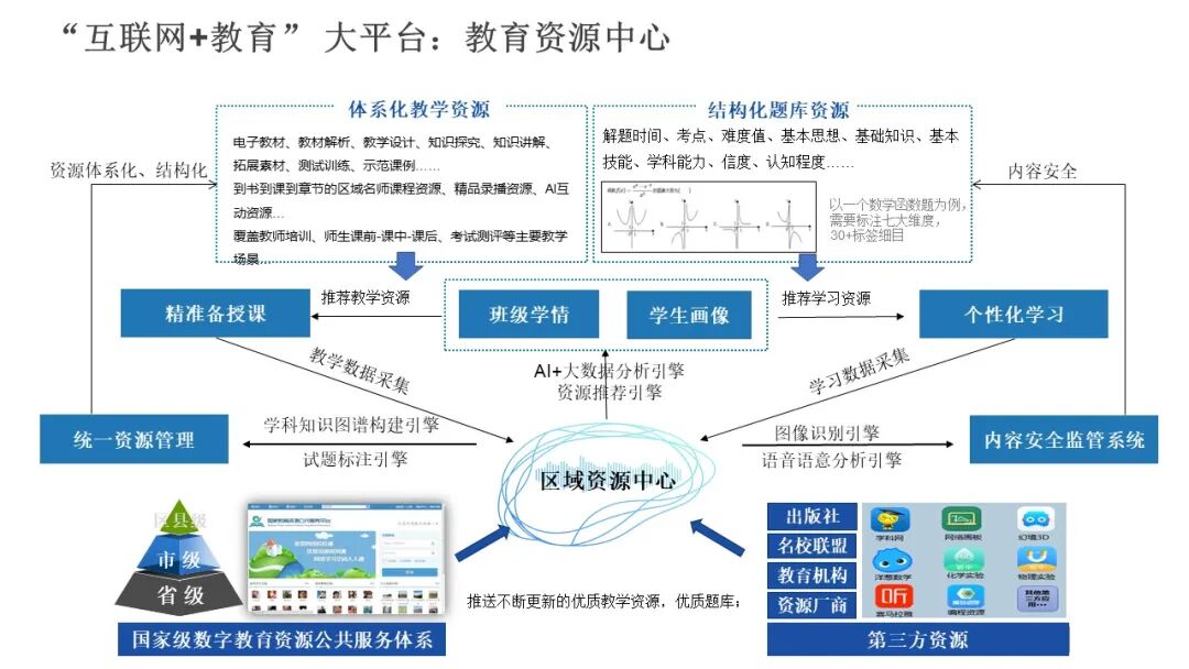 PPT | 九江市教育技术和装备发展中心主任童晖：教育数字化转型的本土实践——九江“智慧教育”建设经验
