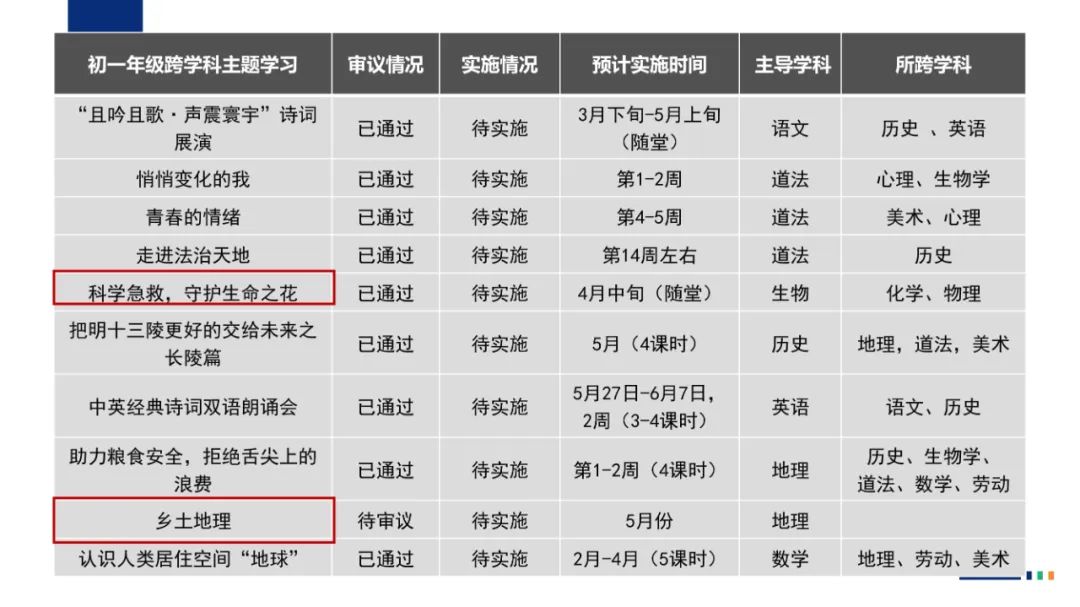 PPT |  北京师范大学昌平附属学校副校长沈静：跨学科主题学习的校本化实践——兼论AI赋能学校发展思考