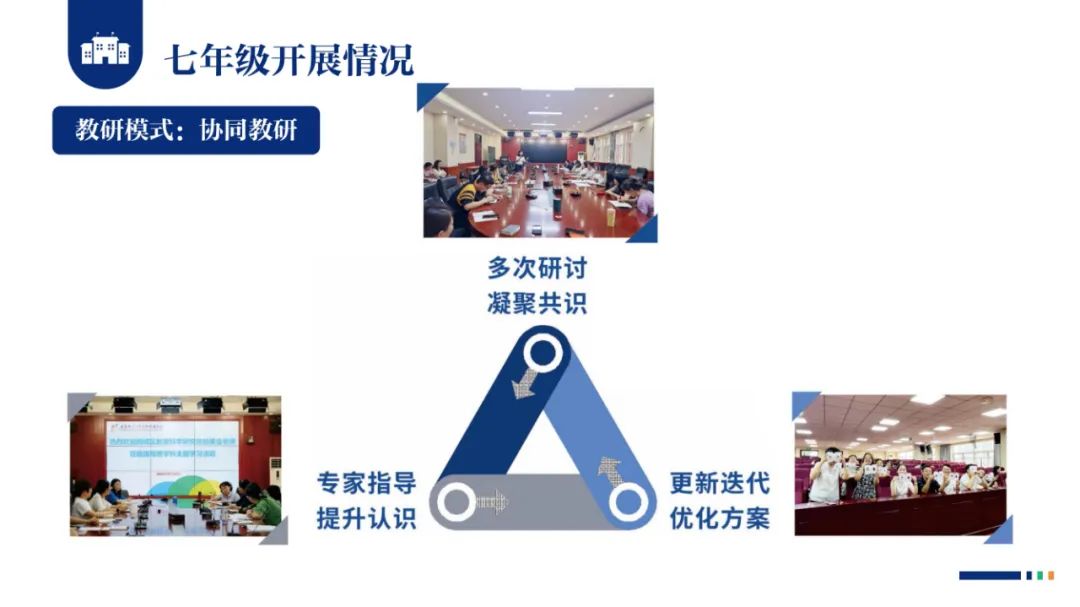 PPT |  北京师范大学昌平附属学校副校长沈静：跨学科主题学习的校本化实践——兼论AI赋能学校发展思考