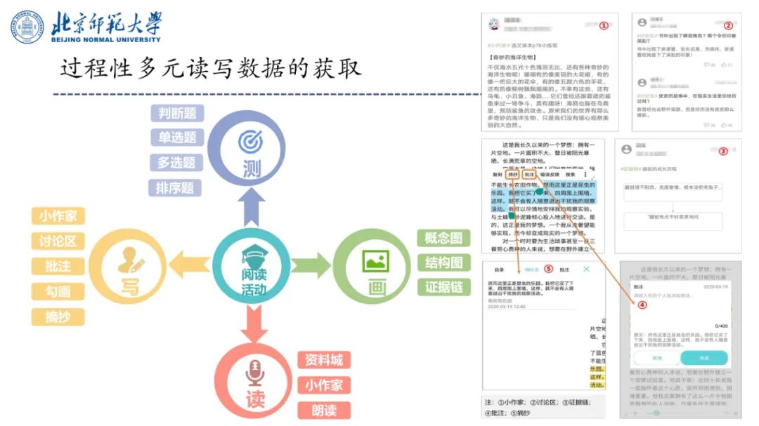 PPT | 北京师范大学副教授吴娟：AI赋能的语文教学研究——国家语委重大课题子课题发布