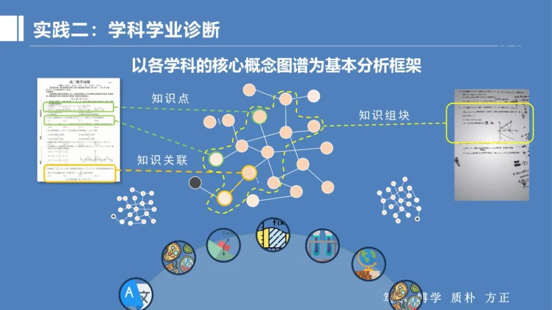 PPT |  北京师范大学昌平附属学校副校长沈静：跨学科主题学习的校本化实践——兼论AI赋能学校发展思考