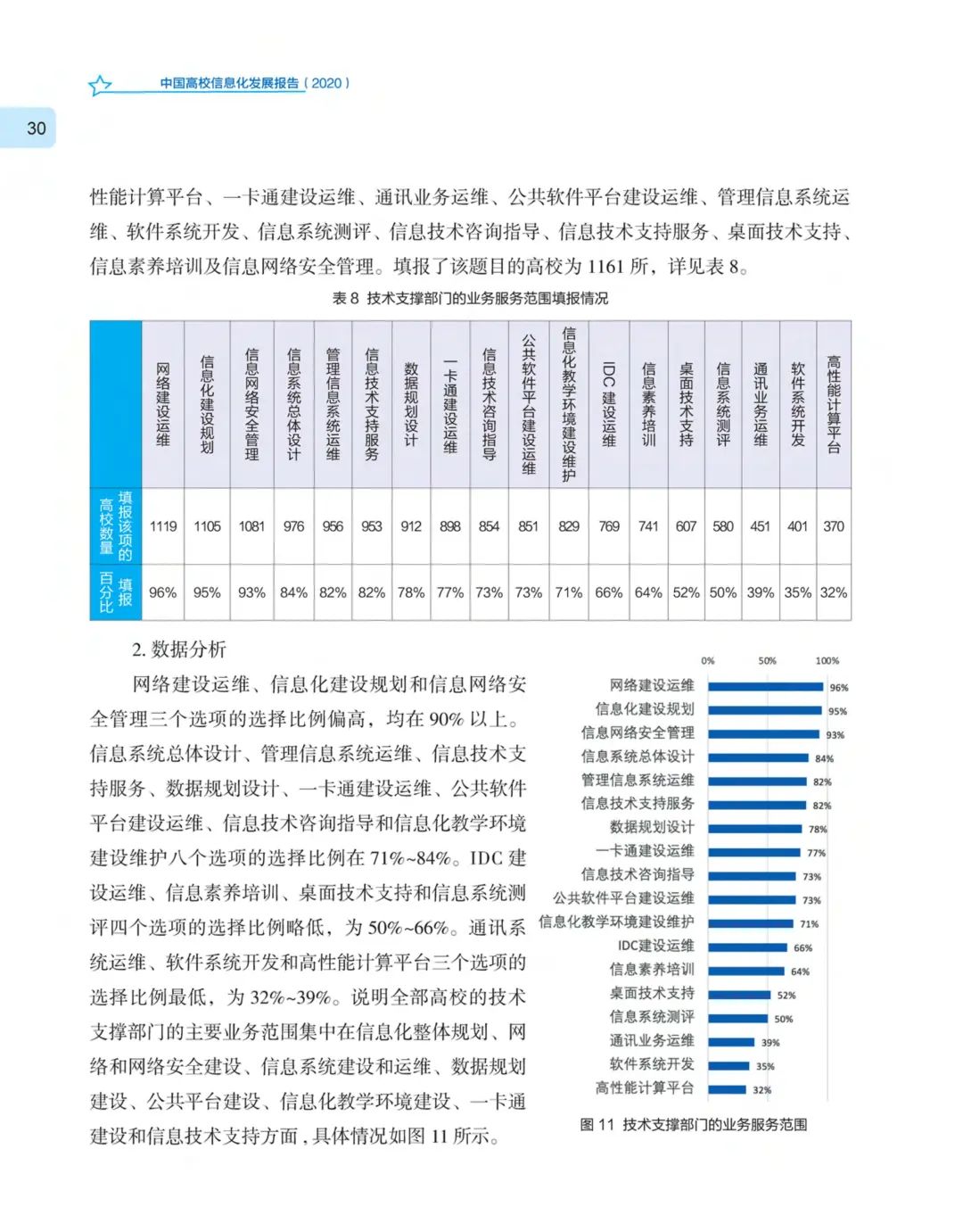 《中国高校信息化发展报告（2020）》发布