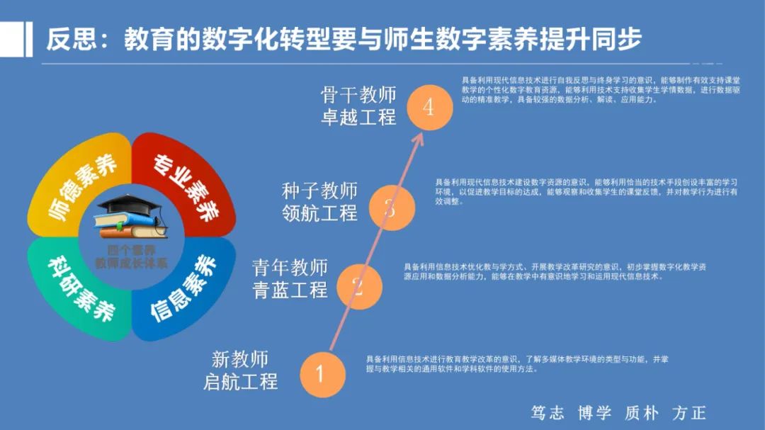 PPT |  北京师范大学昌平附属学校副校长沈静：跨学科主题学习的校本化实践——兼论AI赋能学校发展思考