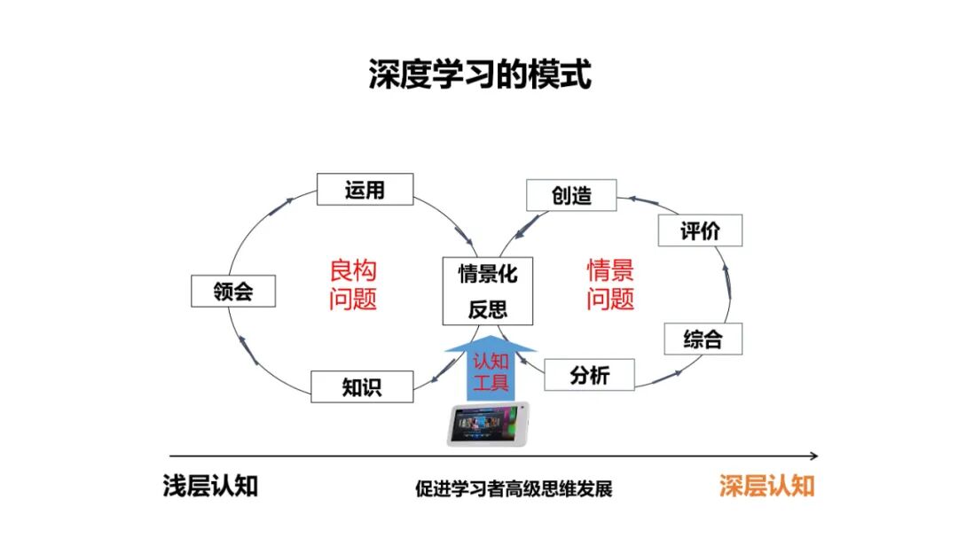 PPT | 北京师范大学教授余胜泉：智能时代的人才培养模式创新