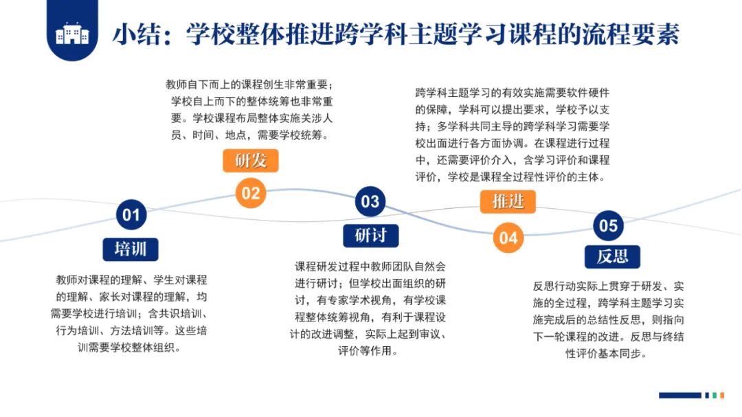 PPT |  北京师范大学昌平附属学校副校长沈静：跨学科主题学习的校本化实践——兼论AI赋能学校发展思考