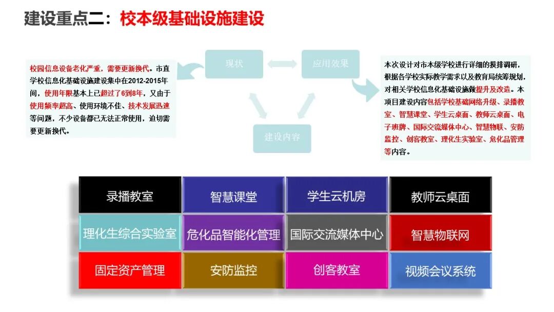 PPT | 九江市教育技术和装备发展中心主任童晖：教育数字化转型的本土实践——九江“智慧教育”建设经验