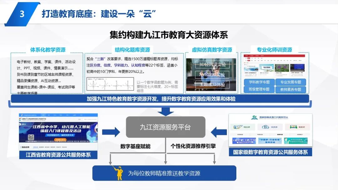 PPT | 九江市教育技术和装备发展中心主任童晖：教育数字化转型的本土实践——九江“智慧教育”建设经验