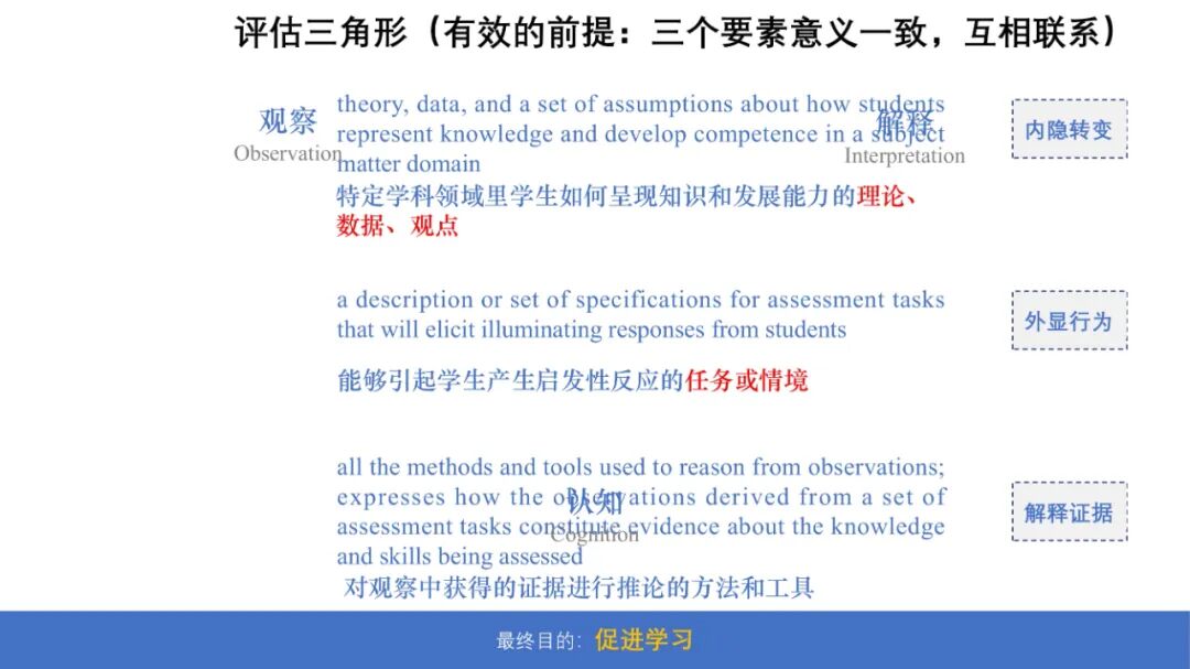 PPT | 北京师范大学教授马宁：智能技术赋能跨学科项目式学习