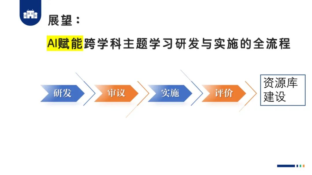 PPT |  北京师范大学昌平附属学校副校长沈静：跨学科主题学习的校本化实践——兼论AI赋能学校发展思考
