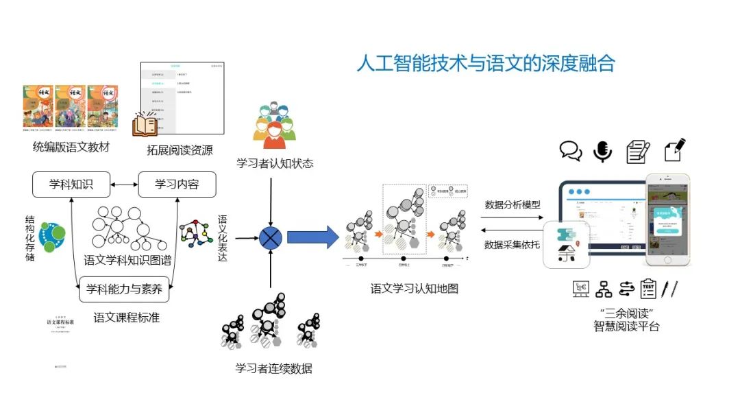 PPT | 北京师范大学副教授吴娟：AIGC在教学中的应用