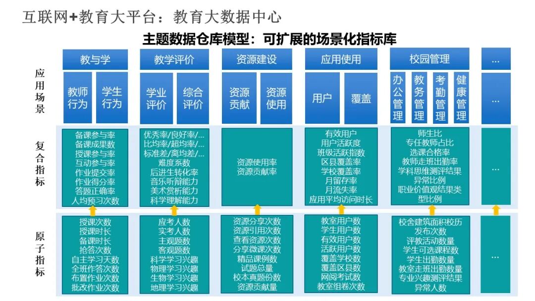 PPT | 九江市教育技术和装备发展中心主任童晖：教育数字化转型的本土实践——九江“智慧教育”建设经验