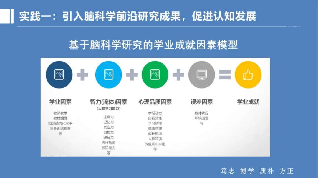 PPT |  北京师范大学昌平附属学校副校长沈静：跨学科主题学习的校本化实践——兼论AI赋能学校发展思考
