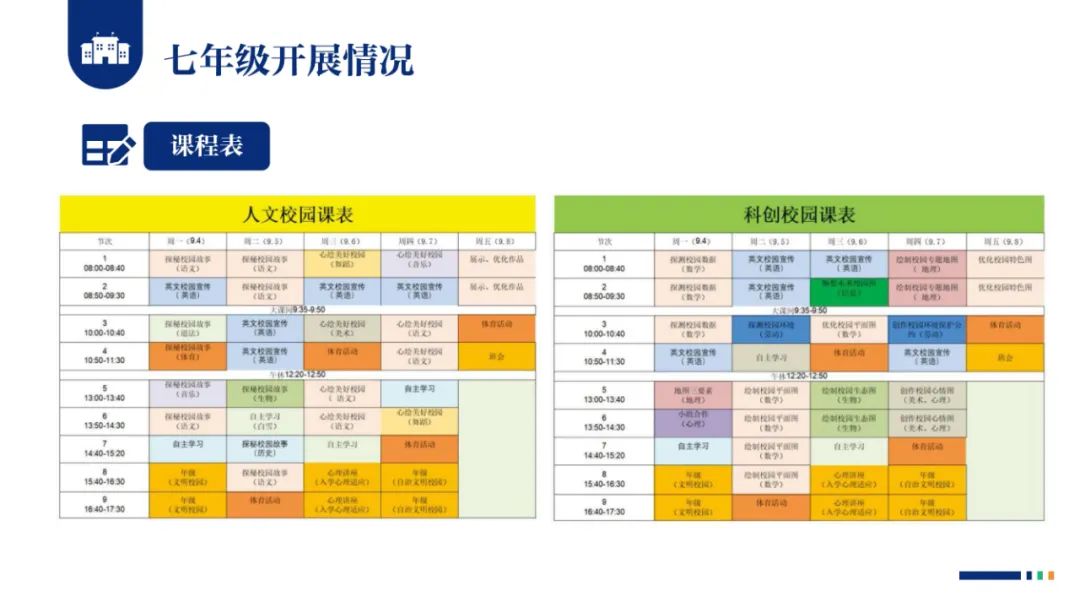 PPT |  北京师范大学昌平附属学校副校长沈静：跨学科主题学习的校本化实践——兼论AI赋能学校发展思考