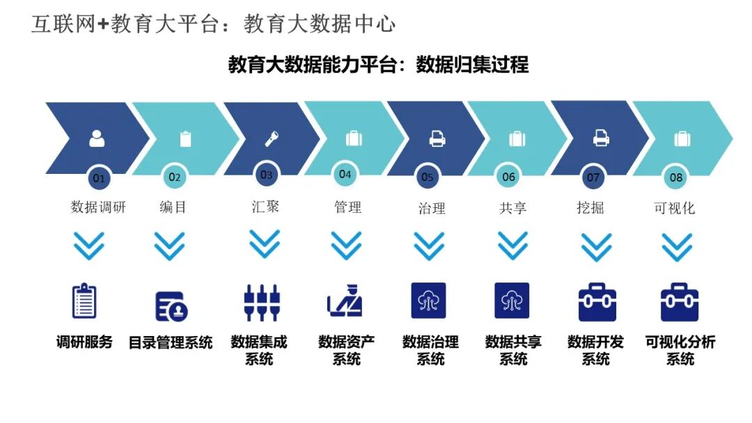 PPT | 九江市教育技术和装备发展中心主任童晖：教育数字化转型的本土实践——九江“智慧教育”建设经验