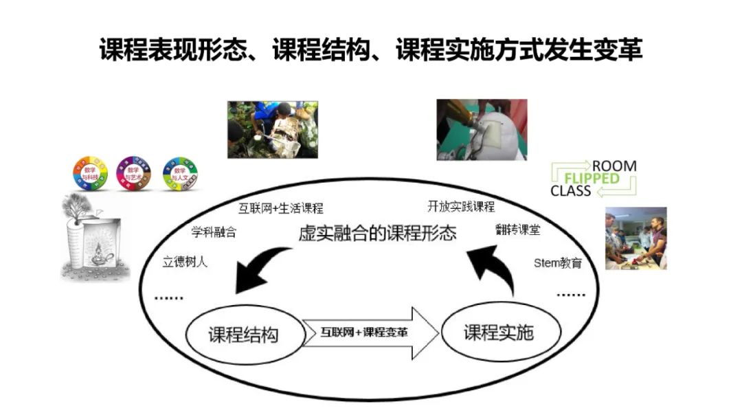 PPT | 北京师范大学教授余胜泉：智能时代的人才培养模式创新