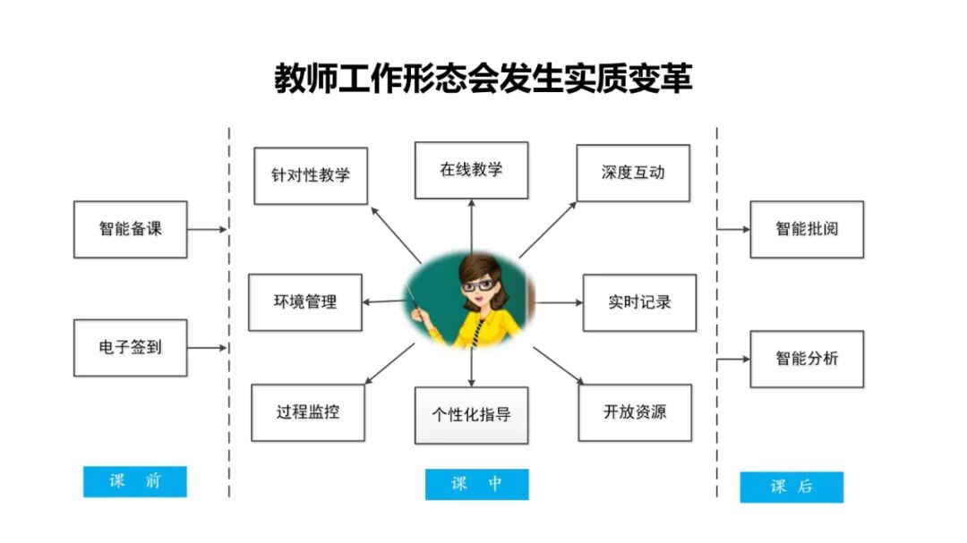 PPT | 北京师范大学教授余胜泉：智能时代的人才培养模式创新