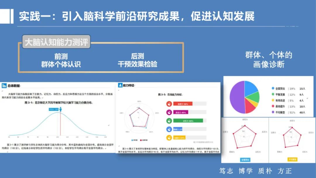 PPT |  北京师范大学昌平附属学校副校长沈静：跨学科主题学习的校本化实践——兼论AI赋能学校发展思考