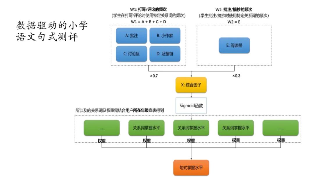 PPT | 北京师范大学副教授吴娟：AI赋能的语文教学研究——国家语委重大课题子课题发布