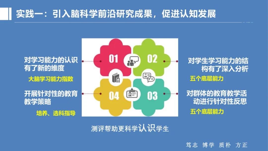PPT |  北京师范大学昌平附属学校副校长沈静：跨学科主题学习的校本化实践——兼论AI赋能学校发展思考