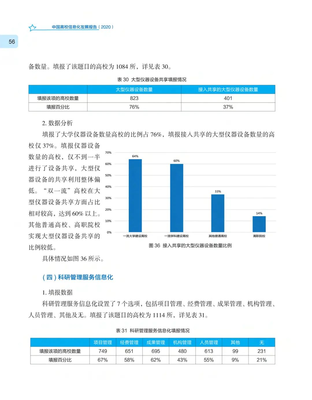 《中国高校信息化发展报告（2020）》发布