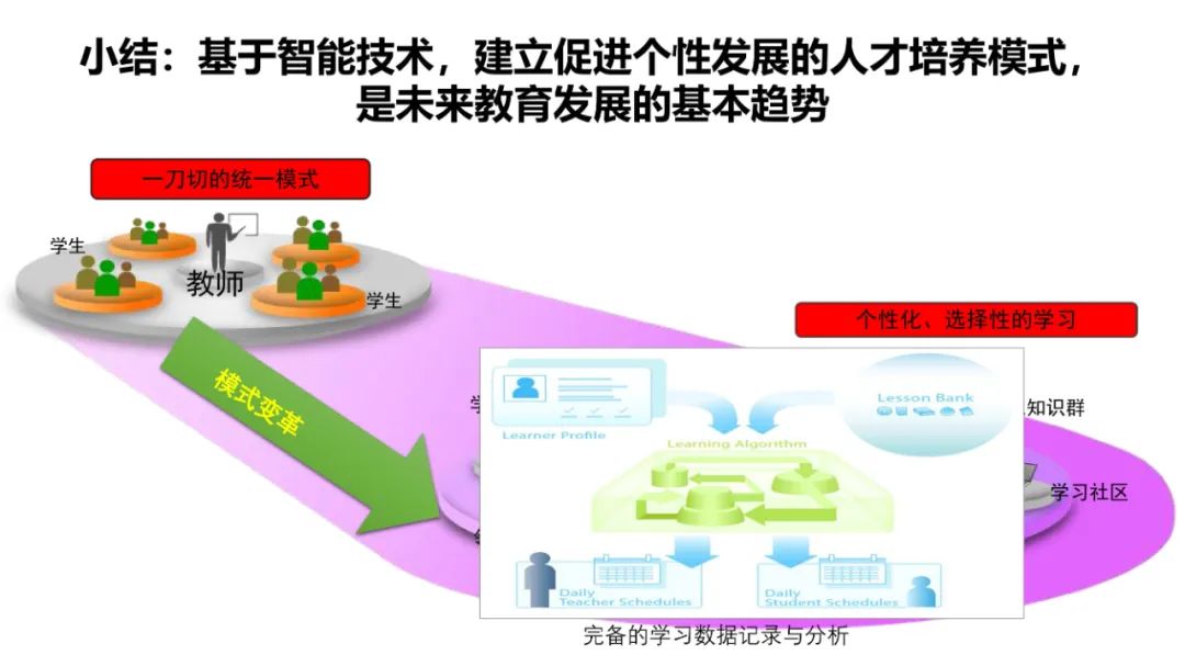PPT | 北京师范大学教授余胜泉：智能时代的人才培养模式创新