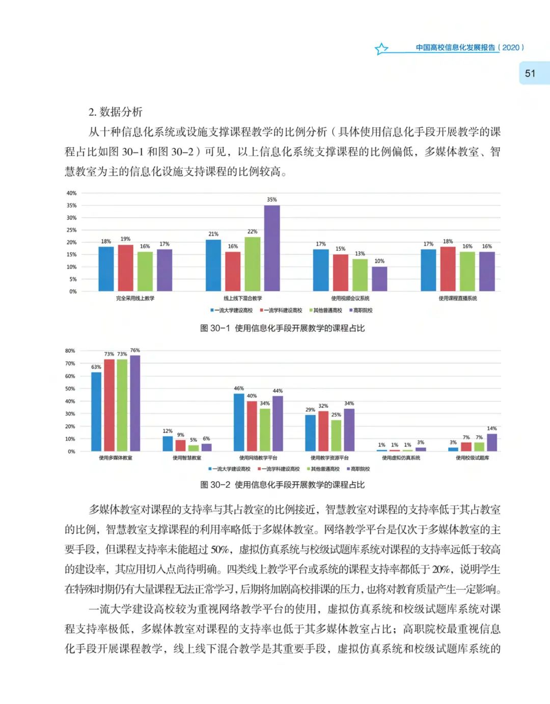 《中国高校信息化发展报告（2020）》发布