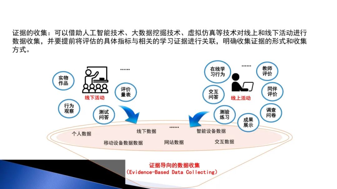 PPT | 北京师范大学教授马宁：智能技术赋能跨学科项目式学习