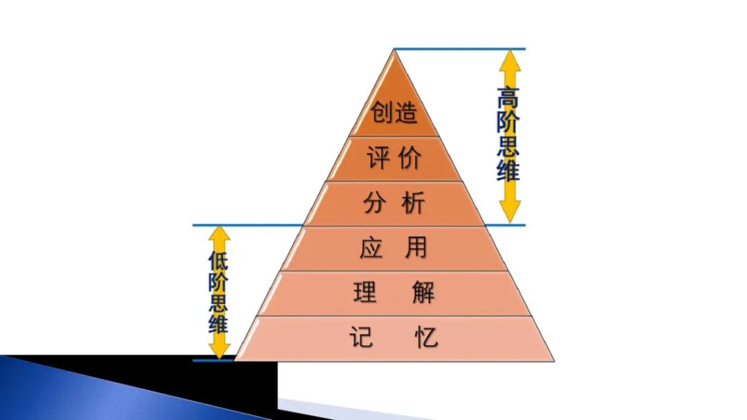 PPT | 北京师范大学教授马宁：智能技术赋能跨学科项目式学习