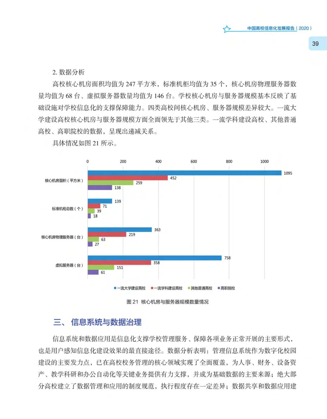 《中国高校信息化发展报告（2020）》发布