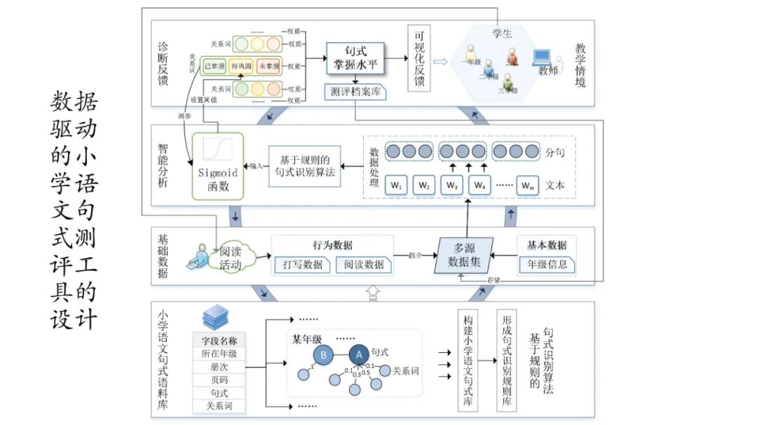 PPT | 北京师范大学副教授吴娟：AI赋能的语文教学研究——国家语委重大课题子课题发布
