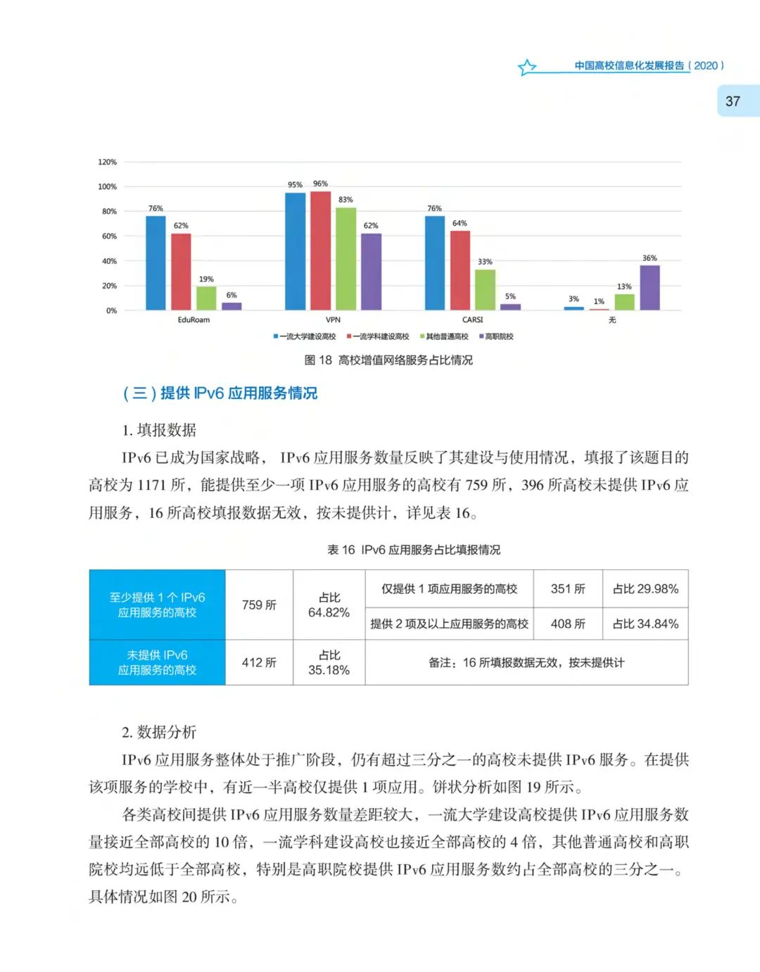 《中国高校信息化发展报告（2020）》发布